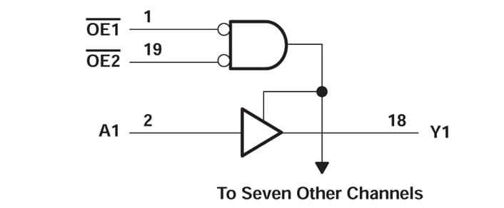 Circuit de localisation - Texas Instruments Tampon/pilotes octaux SNx4AHC541/SNx4AHC541-Q1