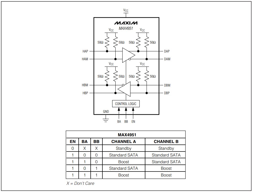 Analog Devices / Maxim Integrated MAX4951 Dual-Channel Buffer