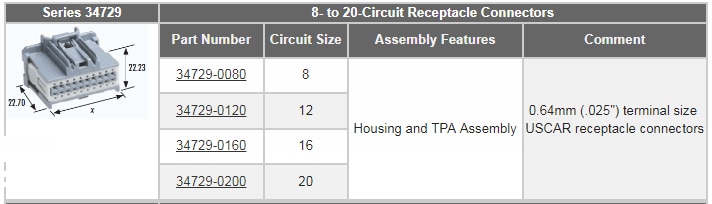 Molex Système de connexion automobile Stac64™