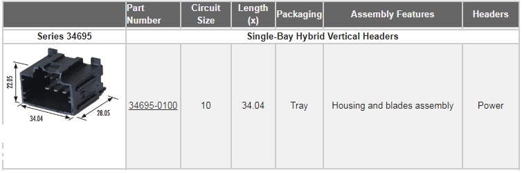 Molex Système de connexion automobile Stac64™