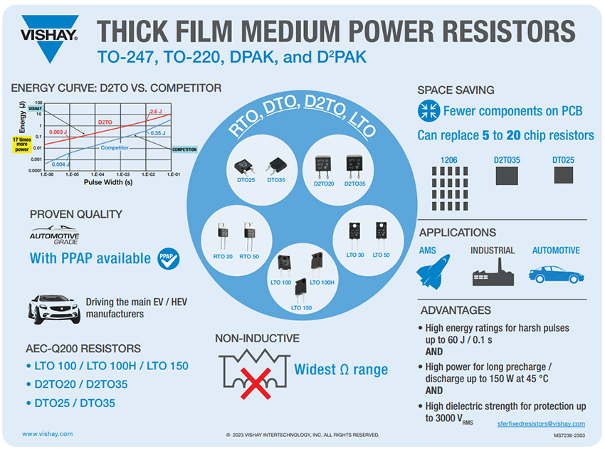 Infographie - Vishay / Sfernice D2TO35 / 20 Series Surface Mounted Power Resistors