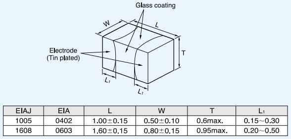 Semitec USA KT Thermistors