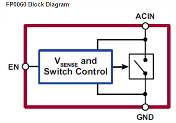Block Diagram - Microchip Technology FP0030/FP0060/FP0100 Low-Voltage Switches