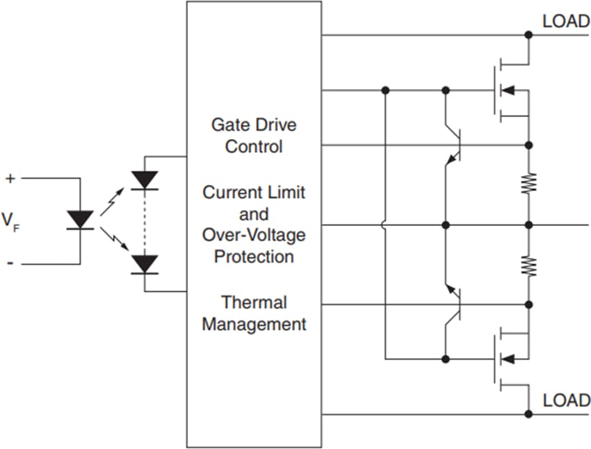 Block Diagram - IXYS CPC1593 Isolated Solid State Relay (SSR)
