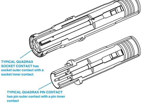 Amphenol Aerospace High-Speed Quadrax Contacts