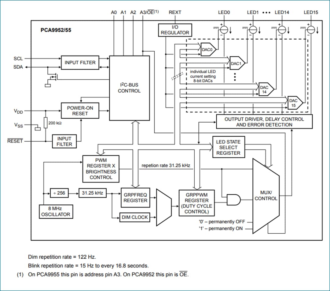 Schéma de principe - NXP Semiconductors Pilote de DEL à courant constant 57 mA 16 voies Fm+ pour bus I2C PCA9952