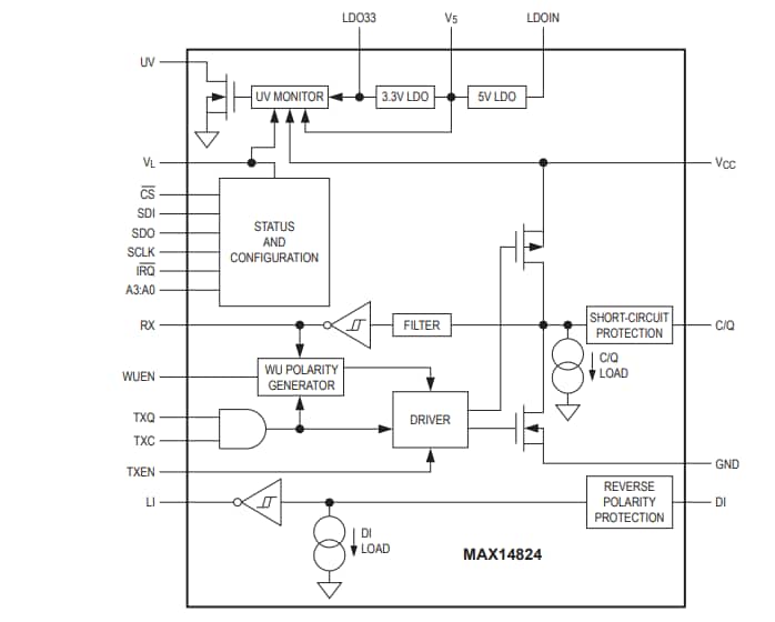 Schéma de principe - Analog Devices / Maxim Integrated Émetteur-récepteur maître Maxim MAX14824 IO-Link®