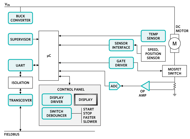 Analog Devices Inc. Solutions d'automatisation et de contrôle Maxim - Commande de moteur