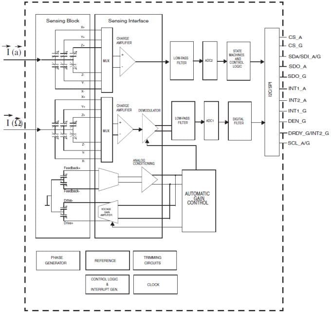 Schéma de principe - STMicroelectronics Accéléromètre 3D et Gyroscope 3D LSM330/D iNEMO