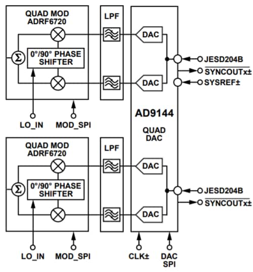 Analog Devices Inc. Quadruple CNA 16 bits AD9144 Analog Devices