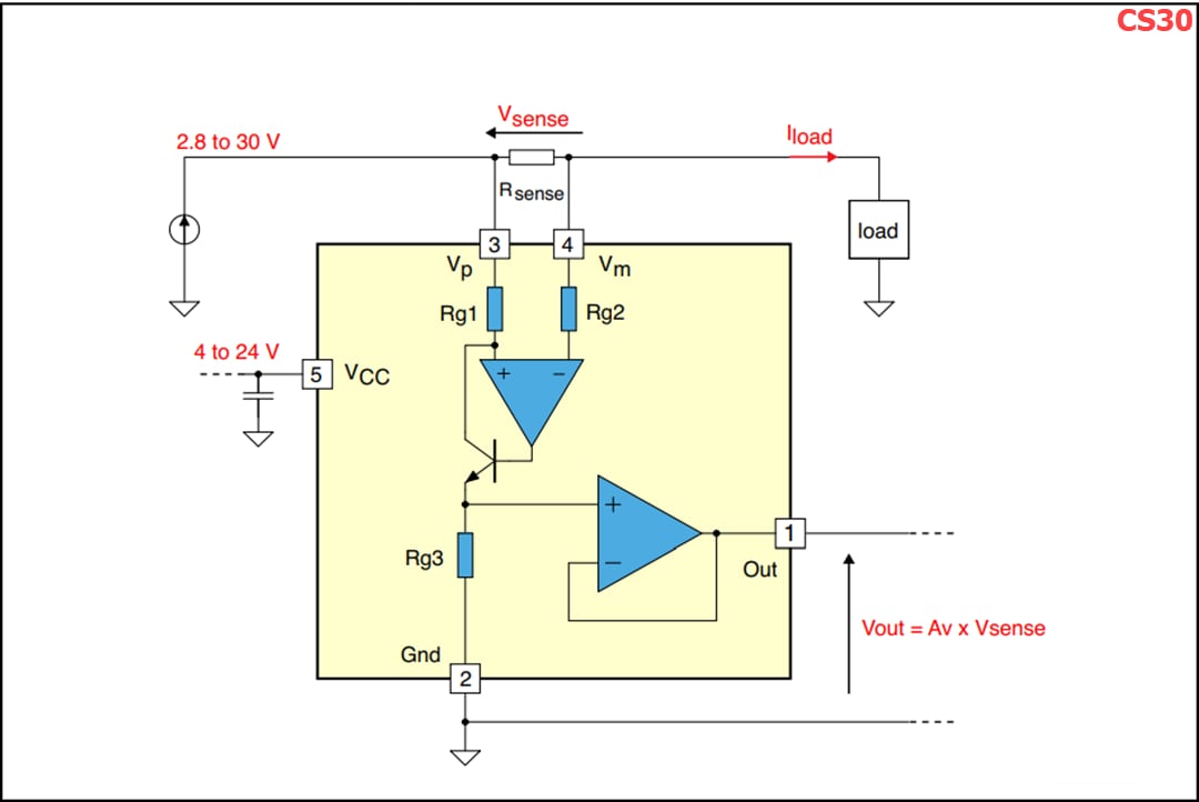 Schéma du circuit d'application - STMicroelectronics Amplificateurs de détection du courant CSx0 