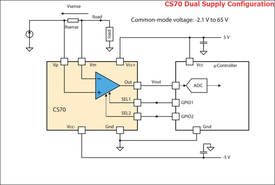 Schéma du circuit d'application - STMicroelectronics Amplificateurs de détection du courant CSx0 
