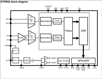 Schéma de principe - STMicroelectronics CI de mesure monophasés STPM33/34