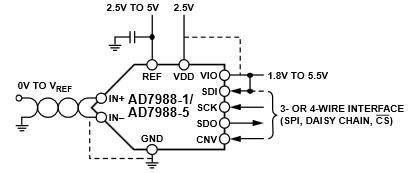 Analog Devices Inc. CAN 16 bits ultra-basse consommation AD7988-x Analog Devices