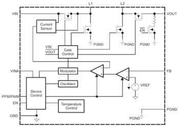 Schéma de principe - Texas Instruments Convertisseurs Buck-Boost à inducteur unique TPS63025x