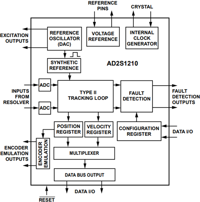 Block Diagram - Analog Devices Inc. AD2S1210 10-Bit to 16-Bit R/D Converters Block Diagram - Analog Devices Inc. AD2S1210 10-Bit to 16-Bit R/D Converters