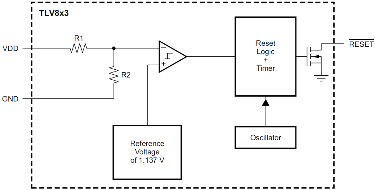 Block Diagram - Texas Instruments TLV853 Voltage Supervisors