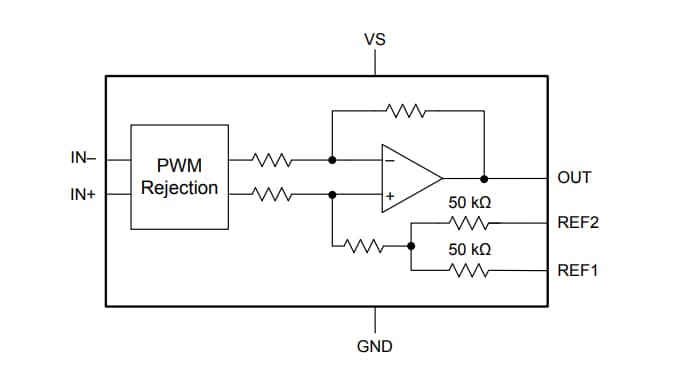 Block Diagram - Texas Instruments INA240/INA240-Q1 Current Sense Amplifiers