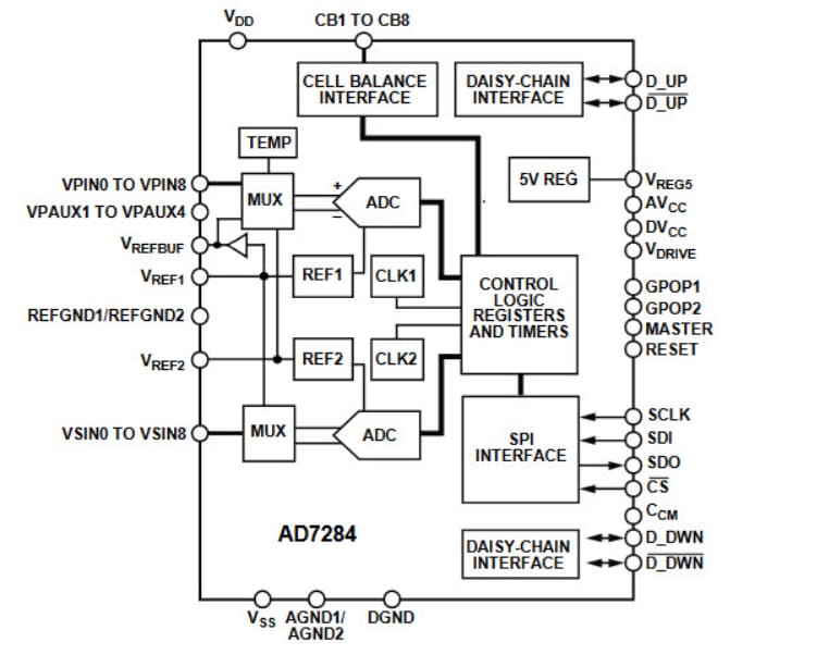 Analog Devices Inc. AD7284 Battery Monitoring System Analog Devices Inc. AD7284 Battery Monitoring System