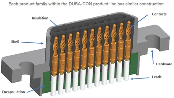 Cinch Hermetic & High-Temperature DURA-CON™ Connectors
