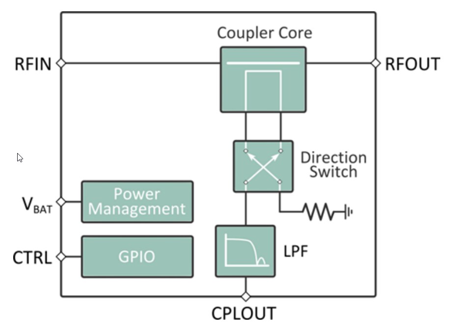Infineon Technologies BGC100GN6 Antenna Centric Devices
