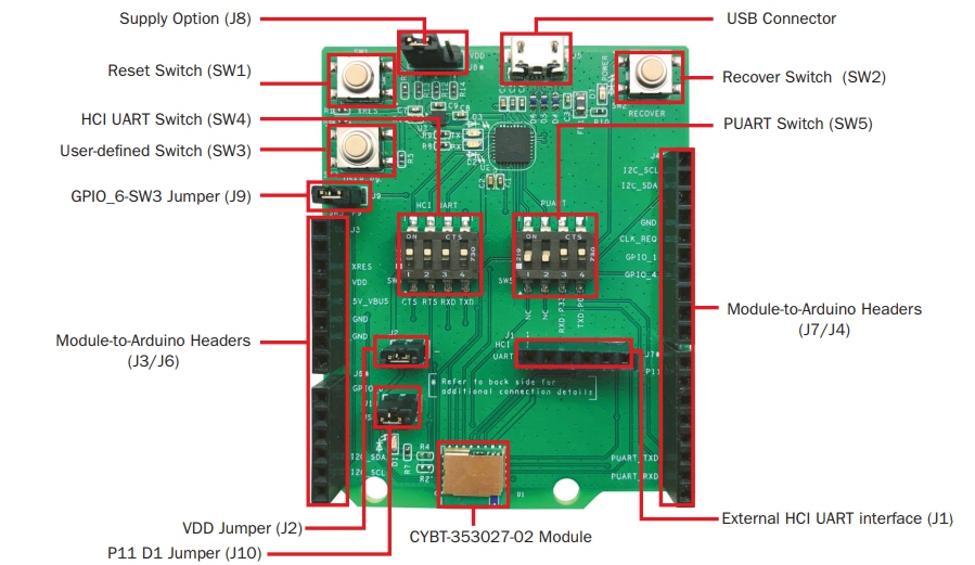 Location Circuit - Infineon Technologies CYBT-353027-EVAL EZ-BT™ WICED® Evaluation Board