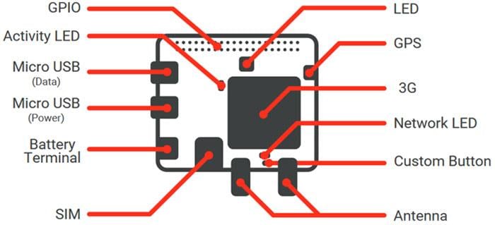 Mechanical Drawing - Altitude Tech IoT Bit 4G HAT for the Raspberry Pi