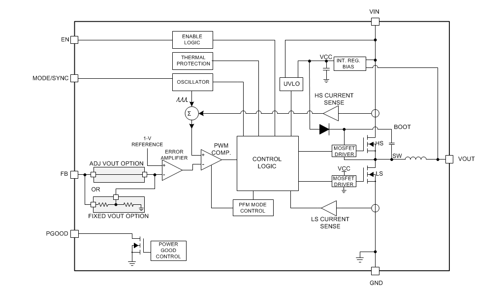 Schéma de principe - Texas Instruments Modules de puissance CC-CC abaisseurs LMZM23601