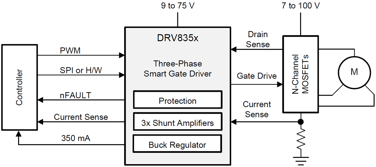 Schematic - Texas Instruments DRV835x Three-Phase Smart Drivers
