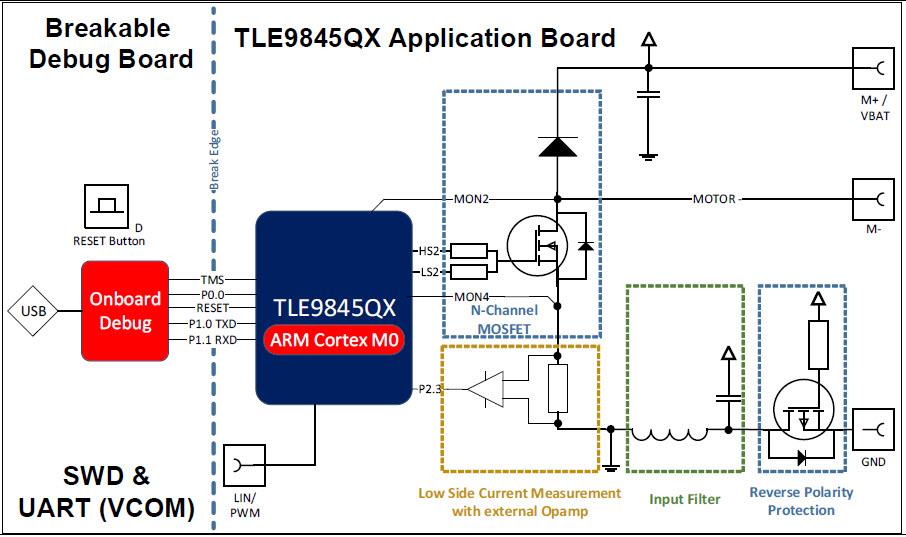 Block Diagram - Infineon Technologies TLE9845QX Application Kits