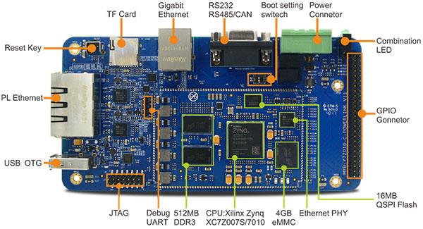 MYIR MYD-Y7Z010/007S Development Board