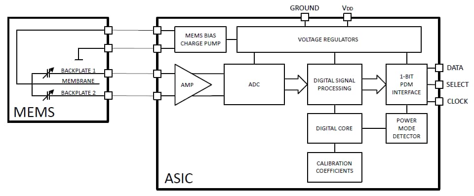 Schéma de principe - Infineon Technologies Microphones MEMS XENSIV™ Schéma de principe - Infineon Technologies Microphones MEMS XENSIV™
