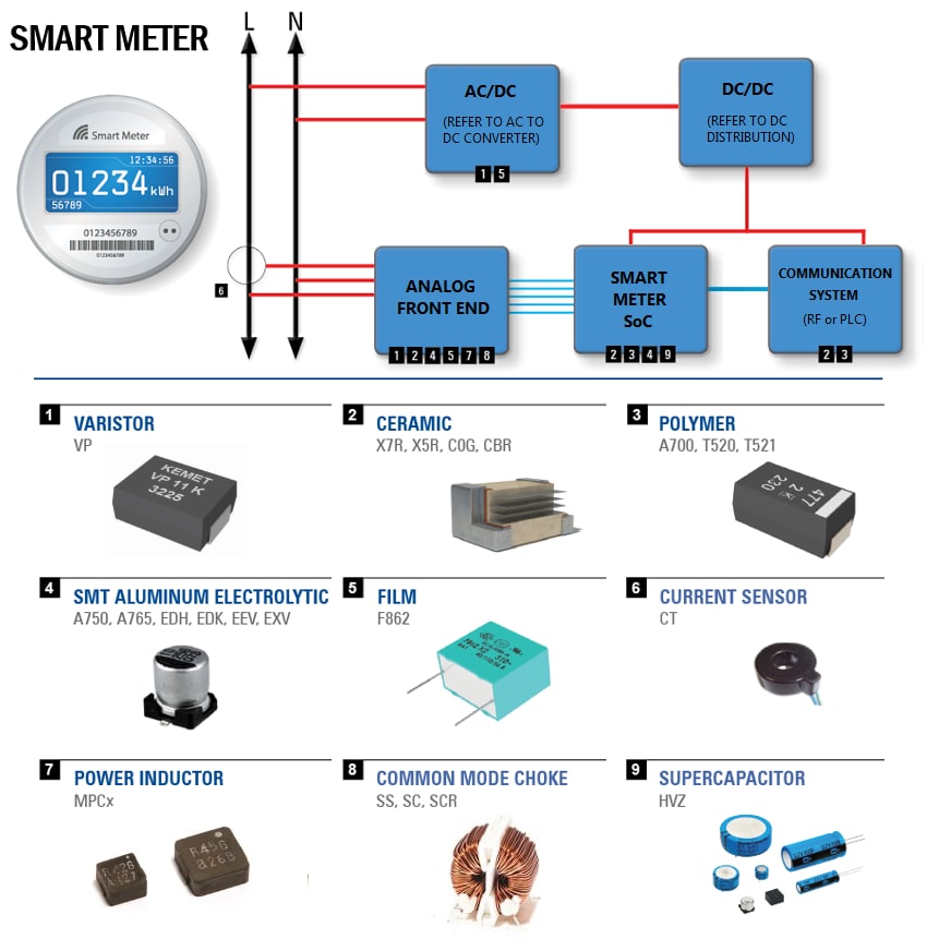 Block Diagram - KEMET Smart Meter Solutions