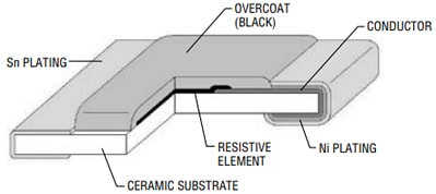 Bourns CR-PF Ultra-Low Lead Content Thick Film Resistors