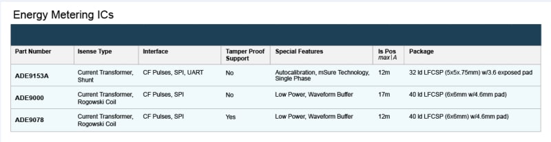 Performance Graph - Analog Devices Inc. ADE9x Energy Meter Integrated Circuits