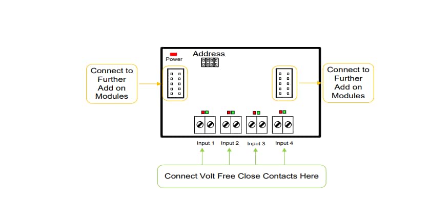 Block Diagram - RF Solutions 725-IP 4-Switch Input Module