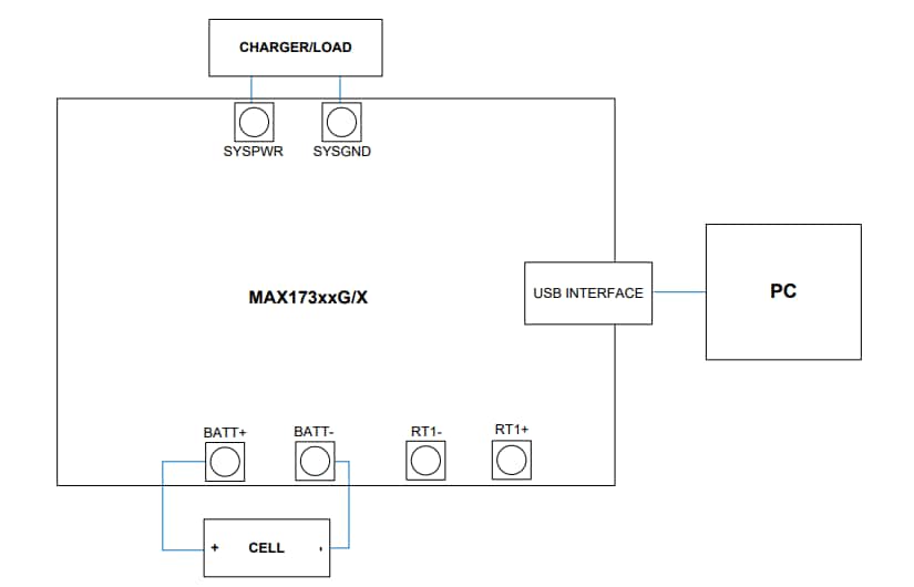 Location Circuit - Analog Devices / Maxim Integrated MAX1730xX-MAX1730xG/MAX1731xX-MAX1731xG Eval Kits