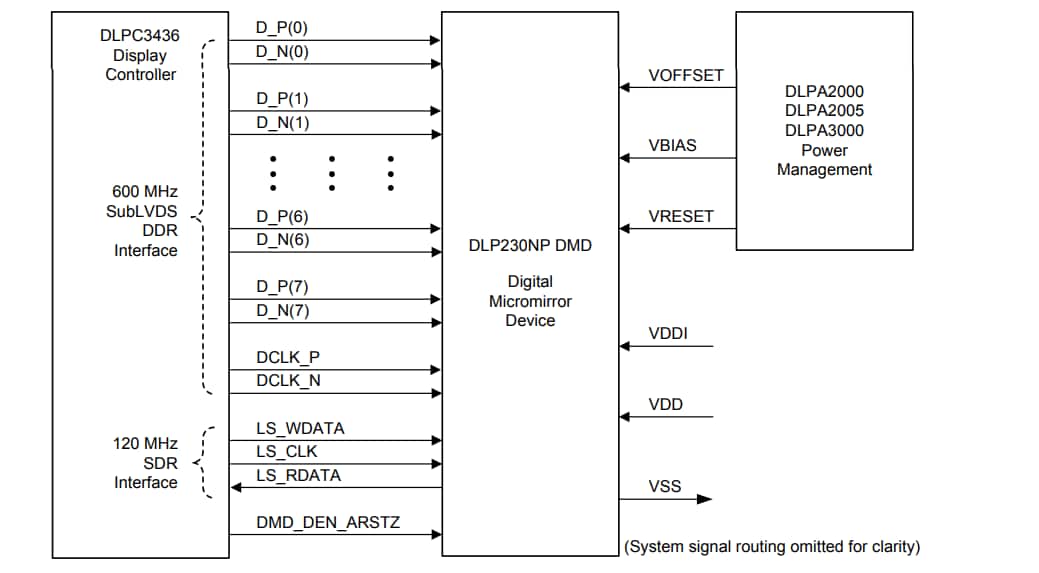 Application Circuit Diagram - Texas Instruments DLP230NP DLP® 1080p Digital Micromirror Device