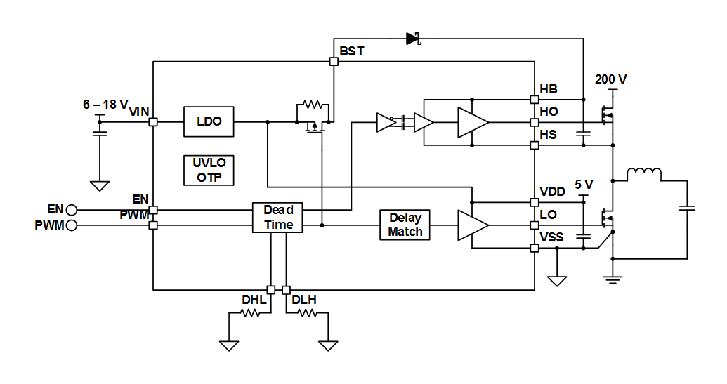 LMG1210 200V HalfBridge MOSFET & GaN FET Drivers TI Mouser