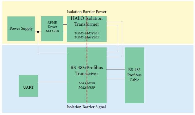 Block Diagram - HALO Electronics Fully Isolated Transceiver Solutions for RS-485
