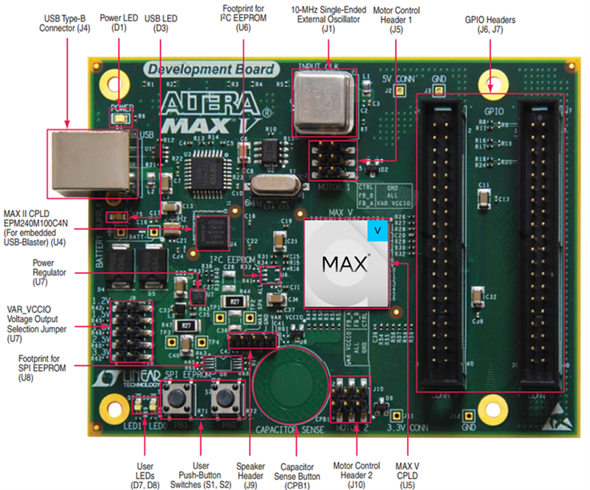 Location Circuit - Altera MAX® V Development Kit