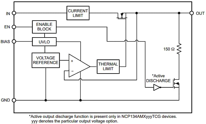 Block Diagram - onsemi NCP134 500mA VLDO Regulators