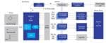 Renesas Electronics Solution de réseau de capteurs industriels