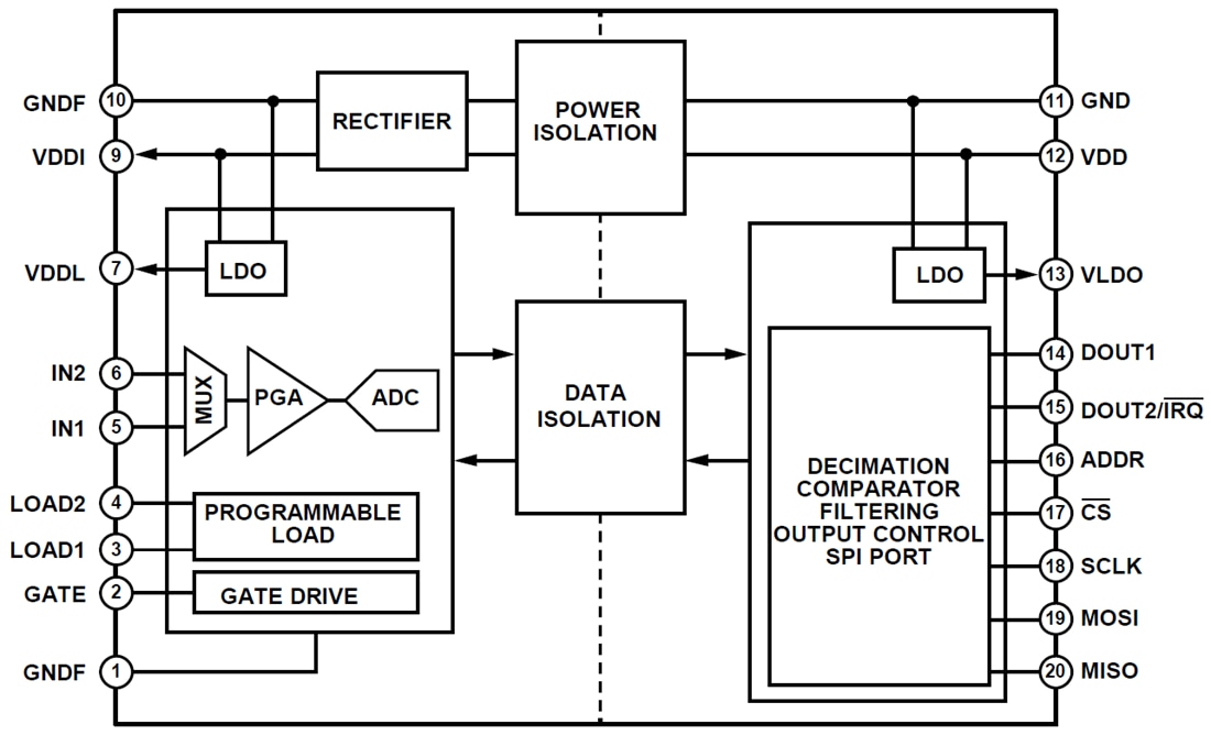 Schéma de principe - Analog Devices Inc. Entrée numérique isolée ADE1202