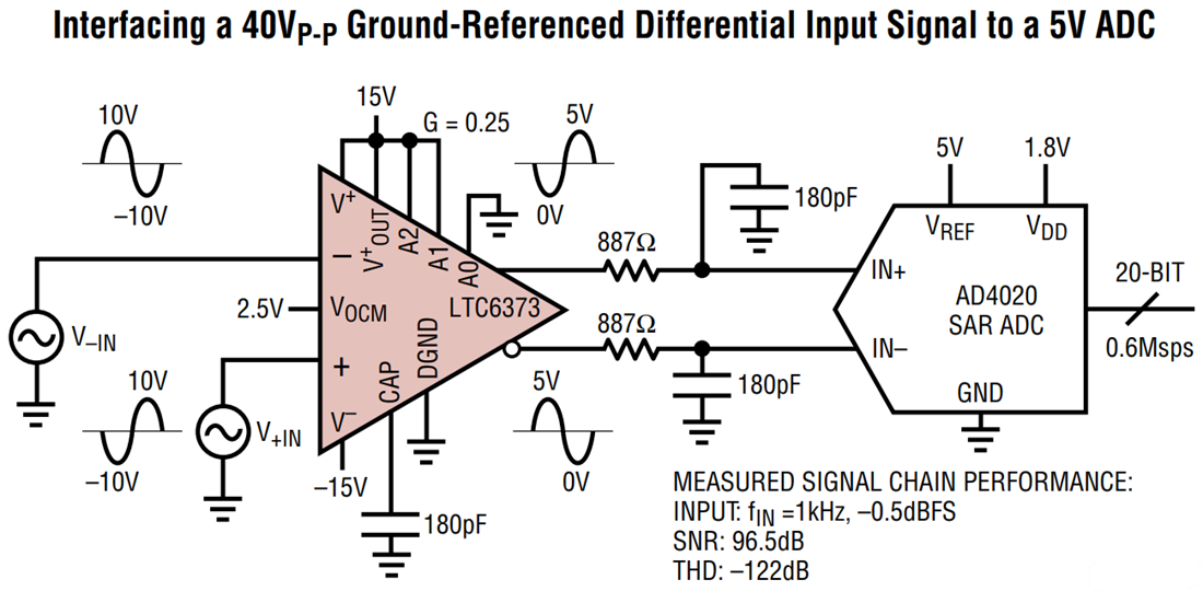 Schéma du circuit d'application - Analog Devices Inc. Amplificateurs d'Instrumentation LTC6373