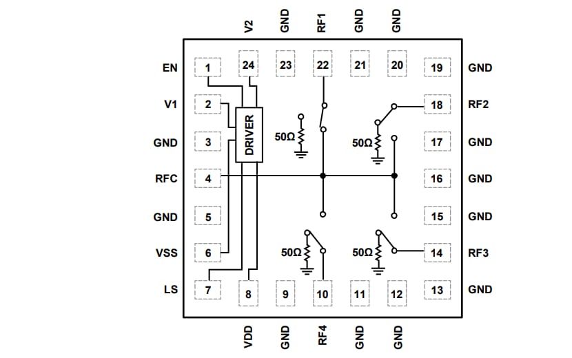 Schéma de principe - Analog Devices Inc. Commutateurs SP4T au silicium ADRF5043