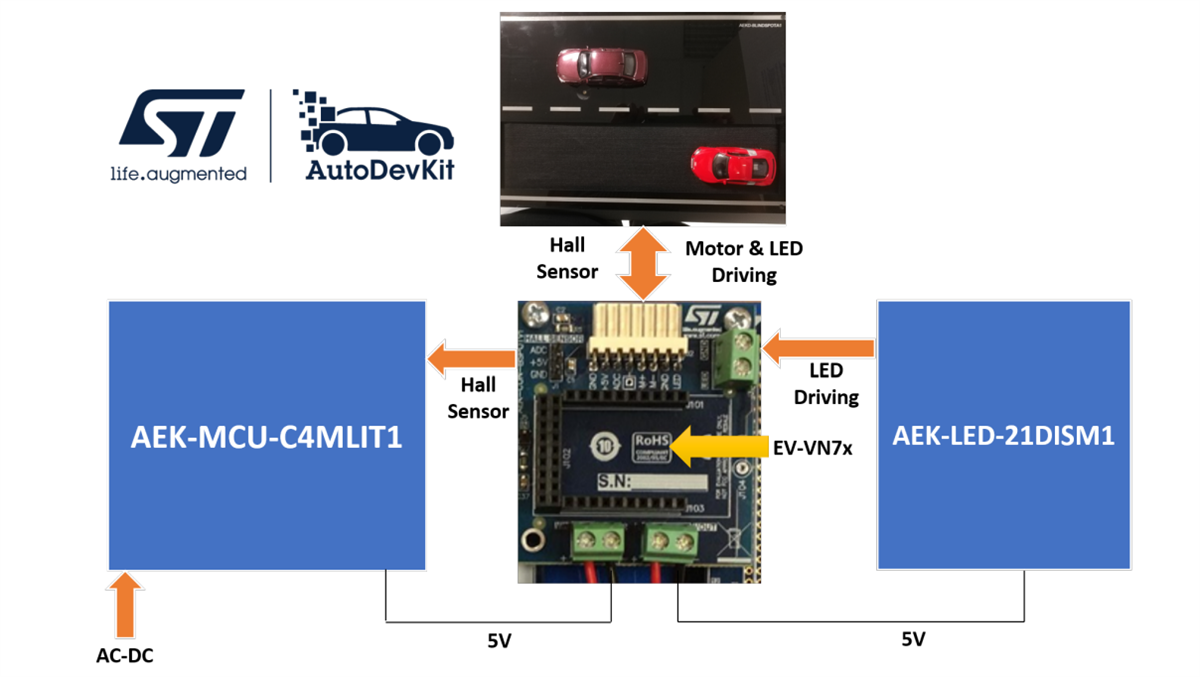 Schéma de principe - STMicroelectronics Carte de connecteur AEK-CON-BSPOTV1