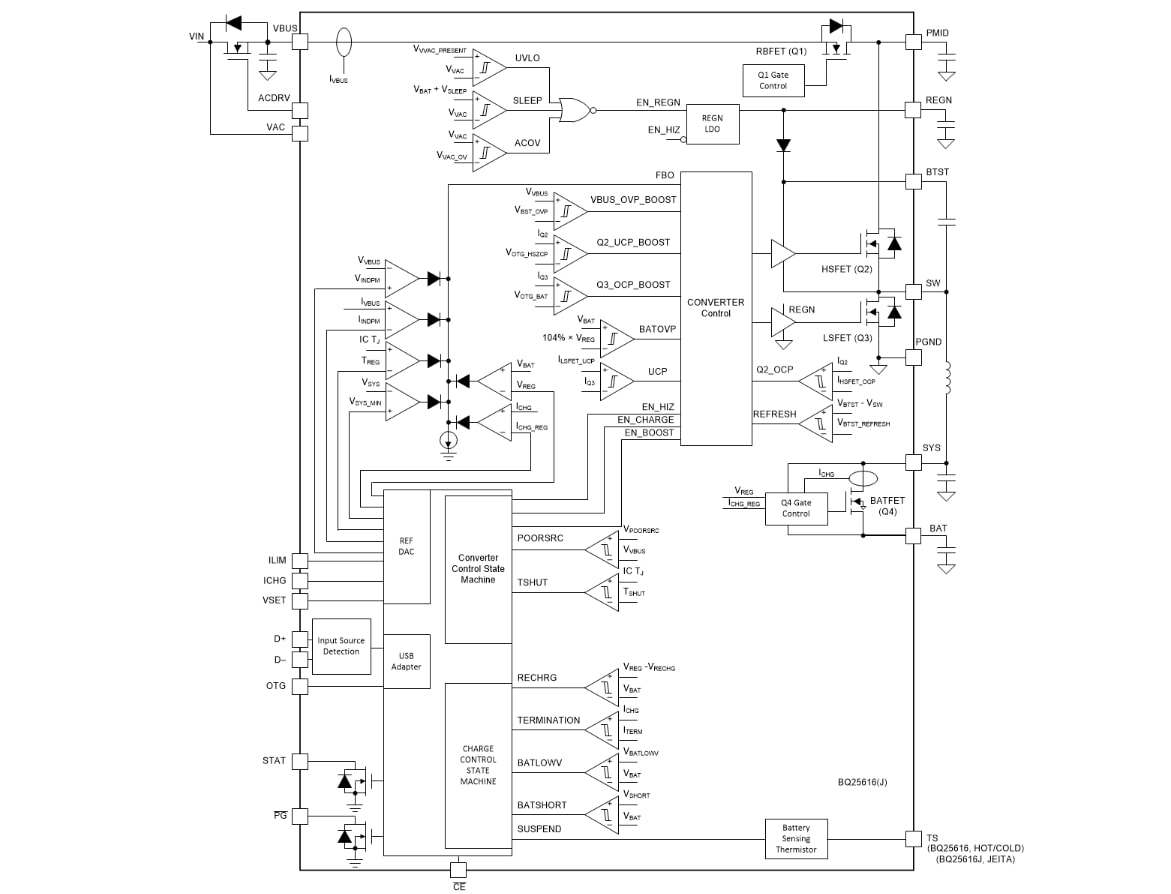Schéma de principe - Texas Instruments Chargeurs de batteries Buck bq25616/616J