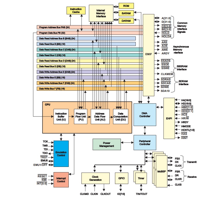 Schéma de principe - Renesas Electronics Système de ventilation