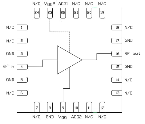 Schéma de principe - Qorvo Amplificateur distribué CC-22 GHz CMD284P4